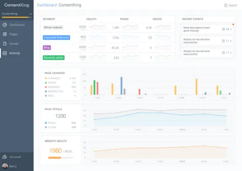 ContentKing - Dashboard