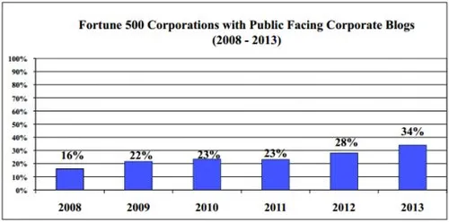 corporate-blogs.jpg