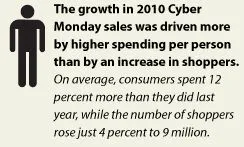 cyber-monday-infographic.jpg