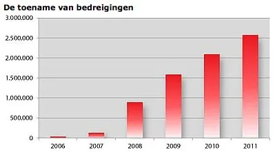 cybercriminelen-focussen-op-internetbank.jpg