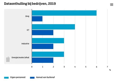 datalekken zorg 2019