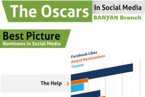 de-oscar-winnaars-volgens-facebook-en-tw.jpg