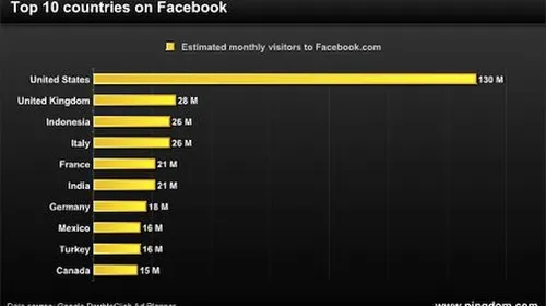 de-top-10-landen-op-facebook.jpg