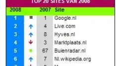 de-top-20-sites-van-2008.jpg