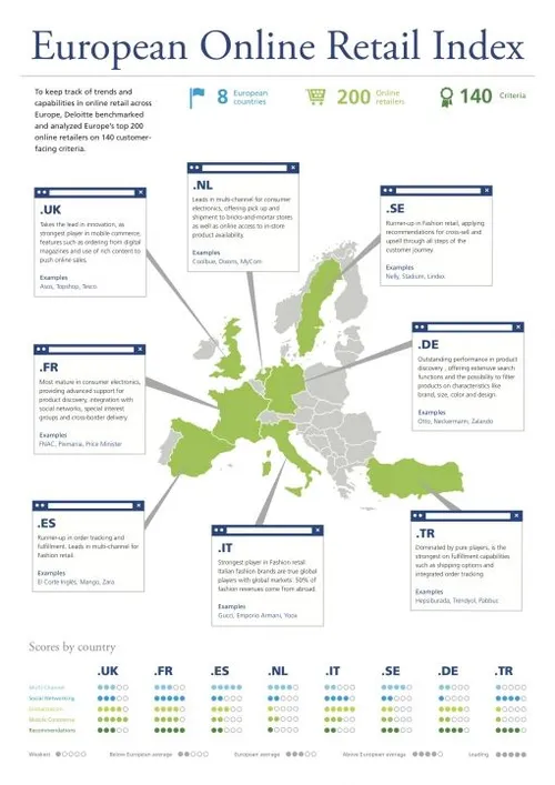 deloitte-infographic-ecommercebenchmarkt.jpg