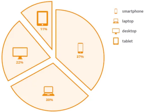 <em>Blinker Nationaal E-mail Onderzoek 2016 | n = 2148<\/em><em><\/em><em><\/em>