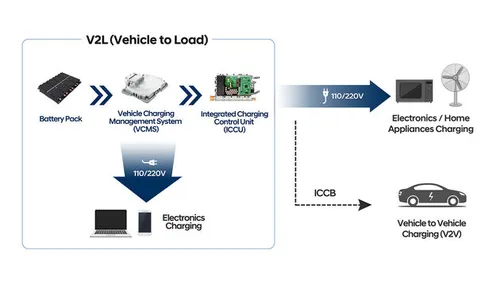 De mogelijkheden van een bidirectioneel laadsysteem