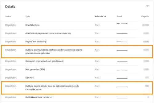 <em>Dubbele pagina\u2019s die niet ge\u00efndexeerd zijn, staan in Google Search Console<\/em>.