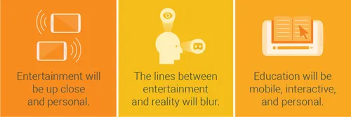 De 3 toekomstvoorspellingen van Google op gebied van entertainment