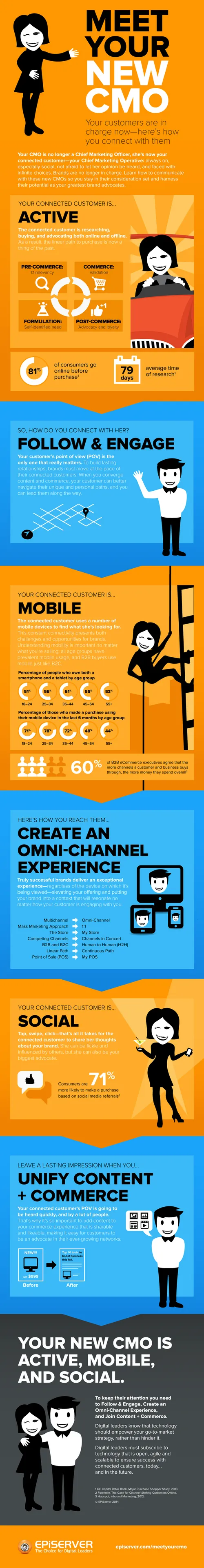 episerver_infographic_meetyournewcmo
