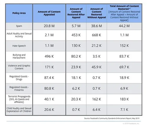 facebook-integrity-3