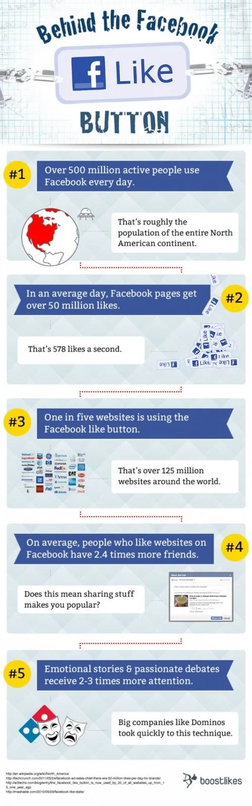 facebook-like-button-infog.jpg