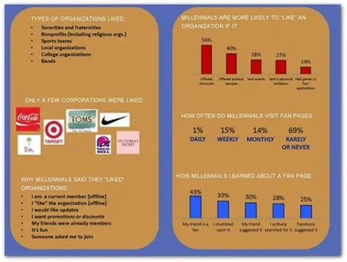 fb2-millenials.jpg