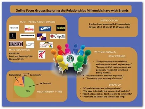 fb4-millennials.jpg