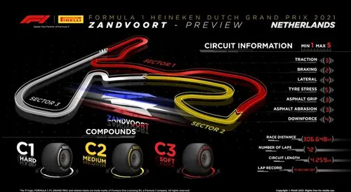 De Nederlandse vlag zoals die er volgens de FIA uit zou zien (ahum)