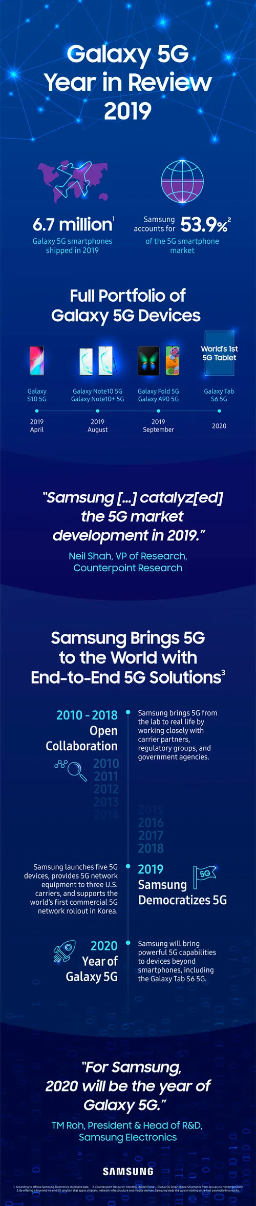 <em>5G Year in R<\/em>eview