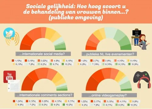 gamer onderzoek gillian de nooijer