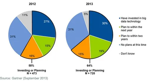 gartner-de-hype-rondom-big-data-blijft-e.jpg
