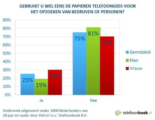 gebruik-papieren-gids-geslacht-peil-tele.jpg