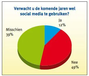 gebruik-social-media-door-ondernemers-lo.jpg