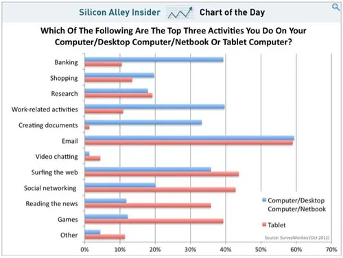 gebruik-tablets-vergeleken-met-pc-s-waar.jpg
