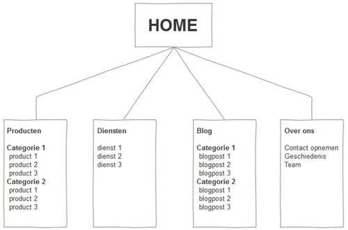 Gerk_Mulder_IA_contentintegratie_2
