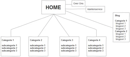Gerk_Mulder_IA_contentintegratie_3