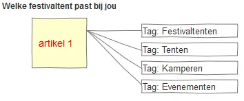 Gerk_Mulder_IA_contentintegratie_7