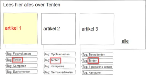 Gerk_Mulder_IA_contentintegratie_9