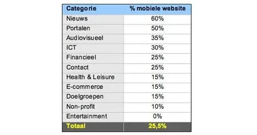 goede-vooruitzichten-voor-mobiele-websit.jpg