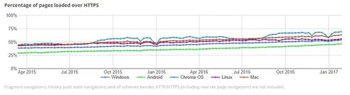 <i>Bron: </i><a href=\
