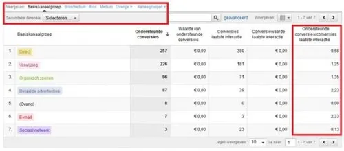 google-analytics-multi-channel-funnels3.jpg