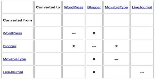 google-blog-converters.jpg
