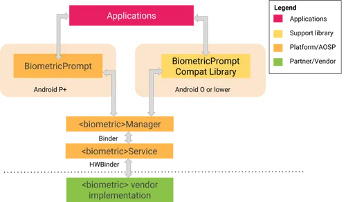 Dit is hoe de nieuwe veiligheids-API van Android werkt.