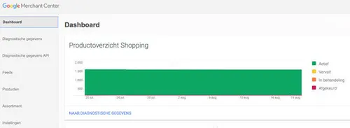 Google-Shopping-Randvoorwaarden-2