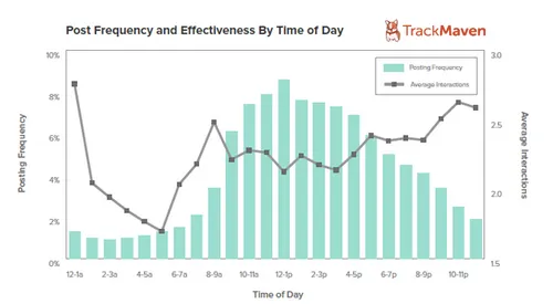 gouden_formule_facebook_tijdstip