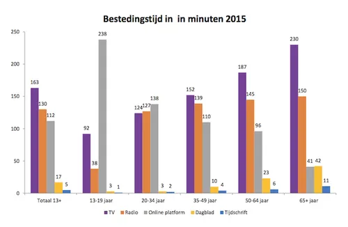 <em>Bron: SPOT<\/em>