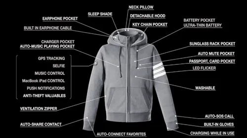 Hallam Smart Jacket: 29 functies