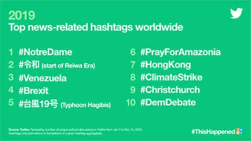 <em>Nieuwsgerelateerde hashtags<\/em><em><\/em>