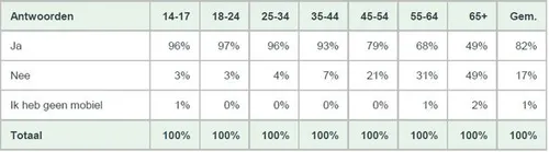 Blinker, Het Nationaal E-mail Onderzoek 2014 | n=1899