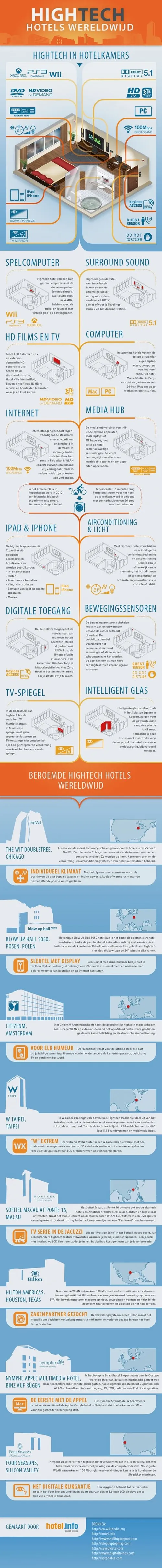 hightech-hotels-infographic.jpg