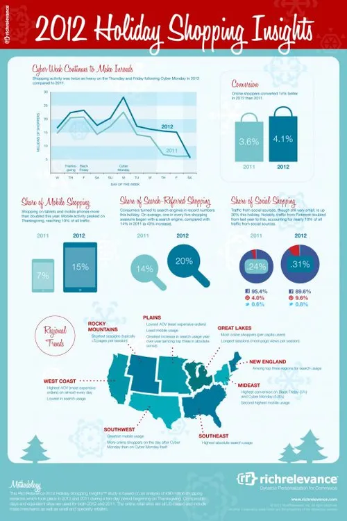 holiday-shopping-insights-infographic.jpg