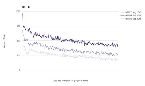 <i>Bron: </i><a href=\