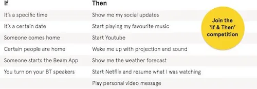 De IF`s en THEN`s die je kunt instellen op de Beam.