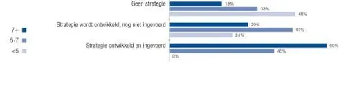 impact-social-media-onbekend-bij-nederla.jpg