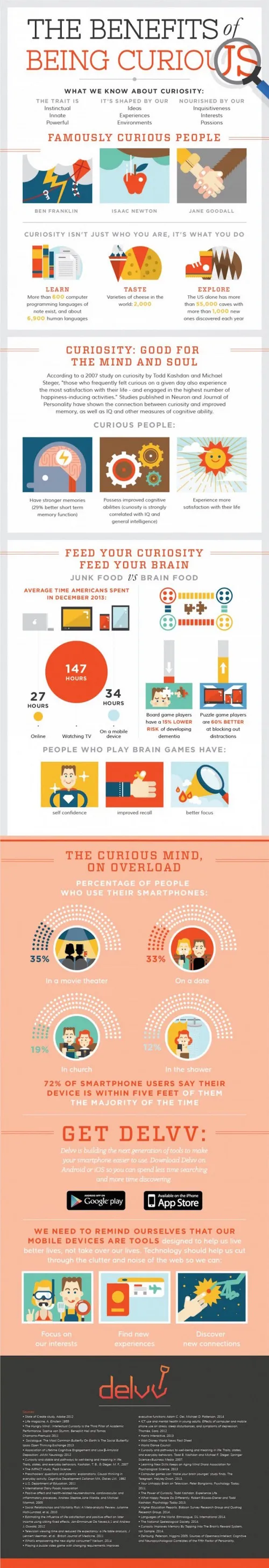 infographic_curious