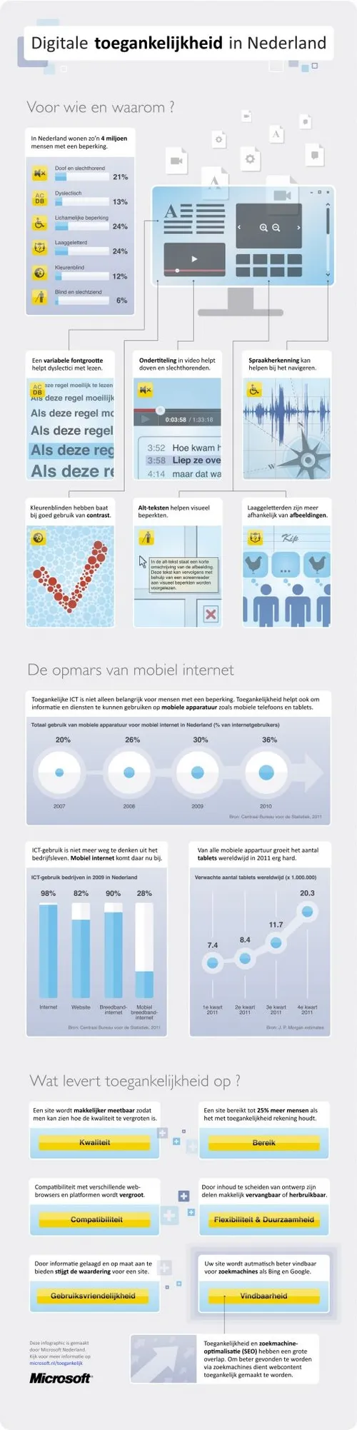 infographic-digitale-toegankelijkheid.jpg