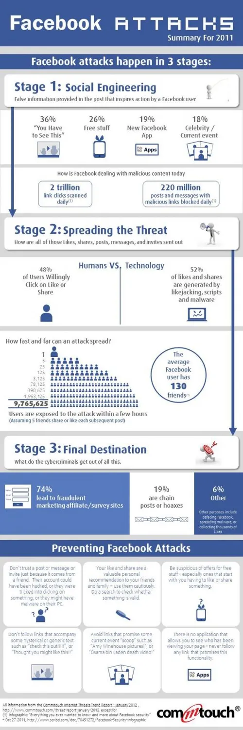 infographic-facebook-attack-trends-in-20.jpg