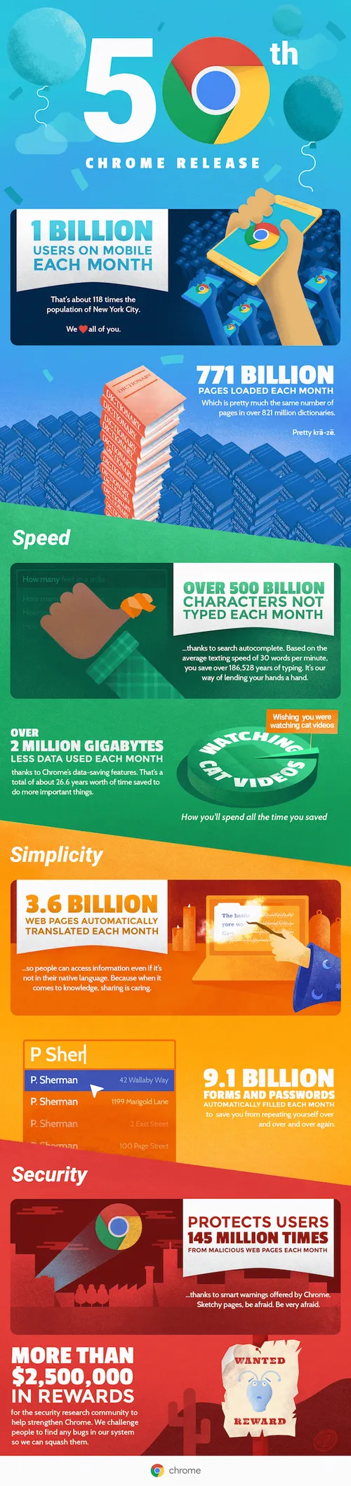 infographic_google_chrome