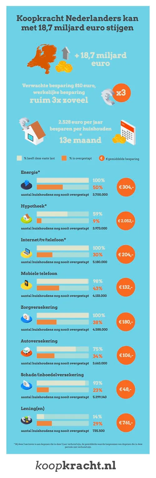 Infographic-Koopkracht